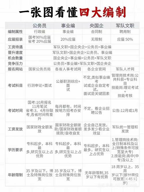 省考国考编制，哪个更适合职业发展？-图1