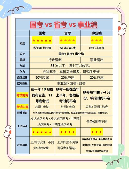3019国考何时启动？报名条件有哪些变化？-图1