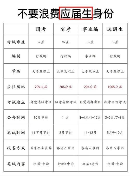 国考应届生身份认定标准是什么？-图3