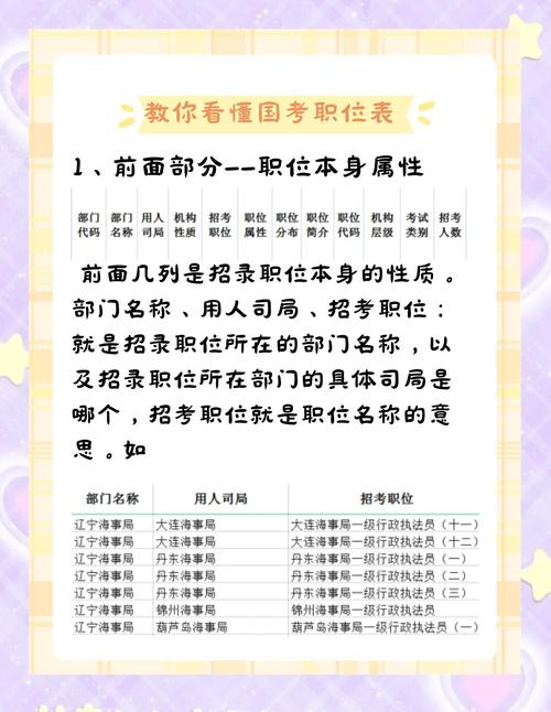 国考职位怎么选？关键看哪些因素？-图3