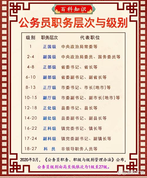 国考职位等级-图3