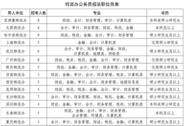 国考112.5分,为何能脱颖而出?-图3 国考112.5分,为何能脱颖而出?-图3