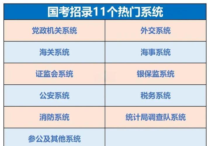 国考最热部门为何竞争如此激烈？-图1