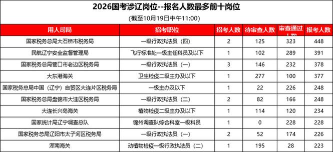 国考最热部门为何竞争如此激烈？-图3