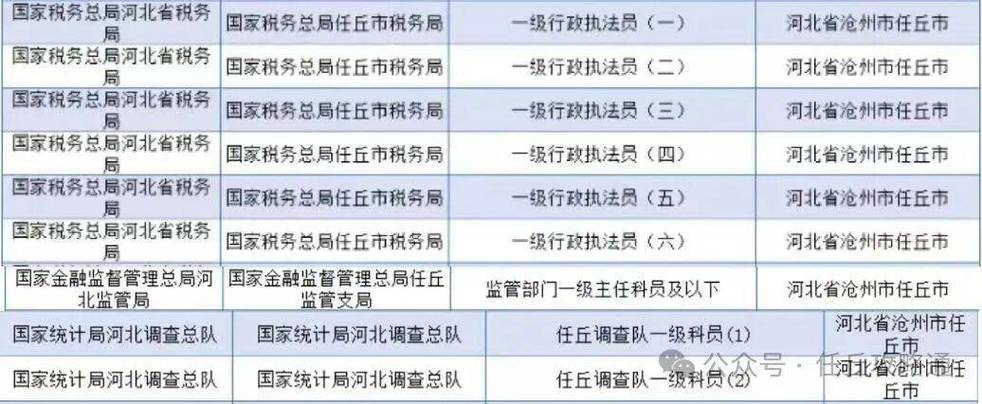 国考最热部门为何竞争如此激烈？-图2