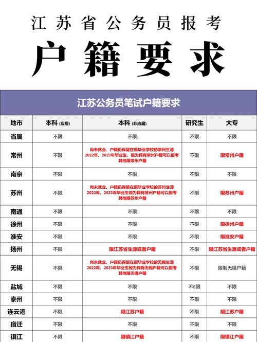 国考有户口限制吗？-图1