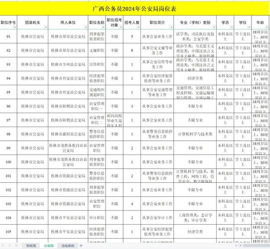 2025广西国考职位表何时发布?-图1 2025广西国考职位表何时发布?-图1