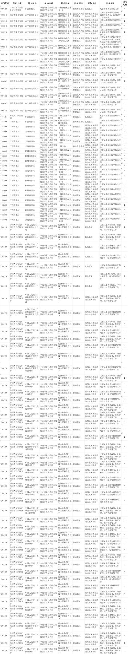 2025广西国考职位表何时发布？-图3