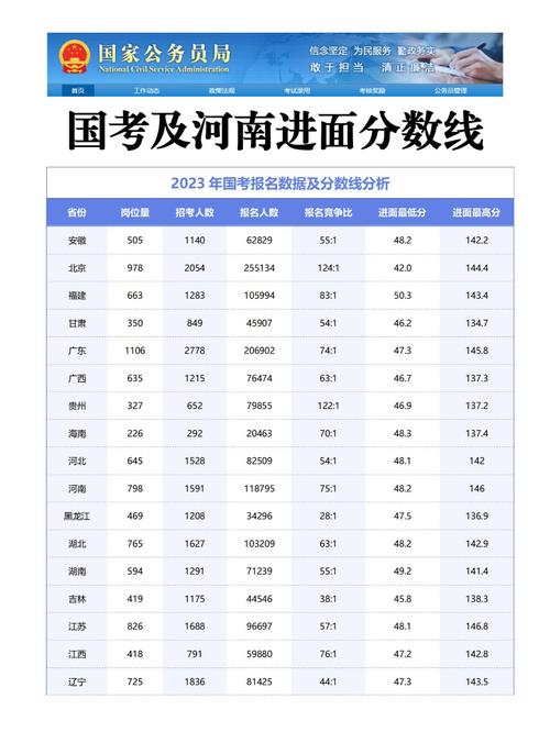 国考成绩啥时候出？-图3