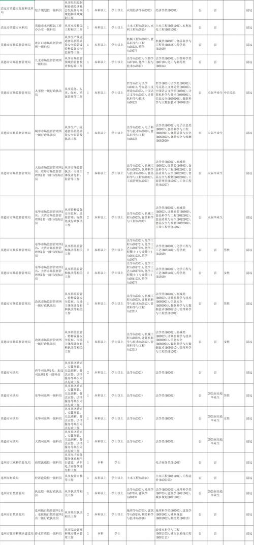 广东省国考岗位有哪些?-图2 广东省国考岗位有哪些?-图2