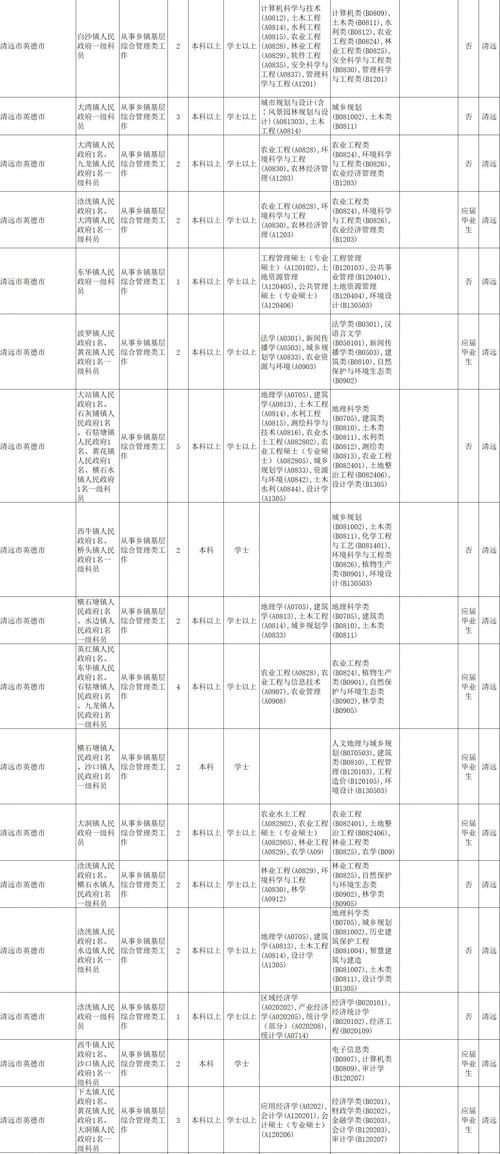 广东省国考岗位有哪些?-图3 广东省国考岗位有哪些?-图3