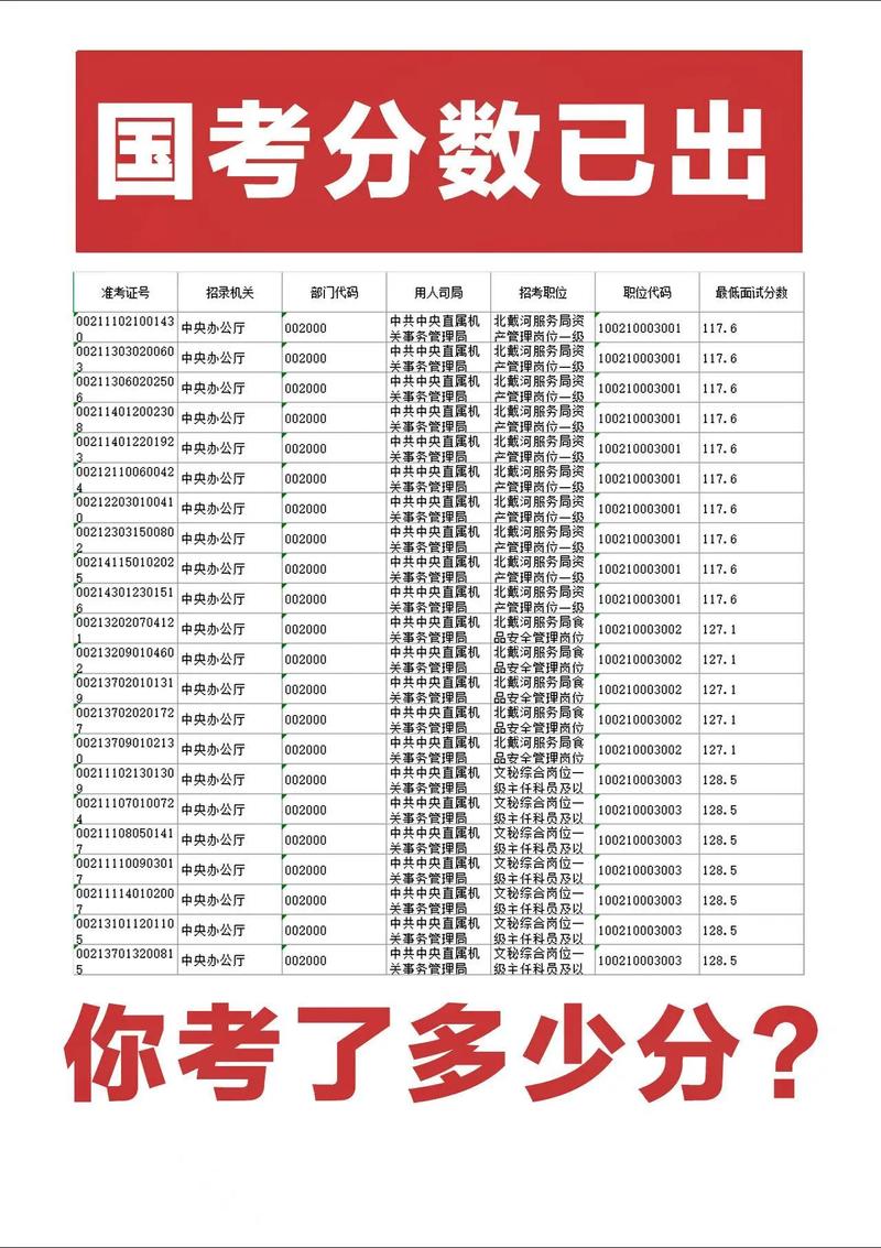国考笔试费为何收？标准是多少？-图2