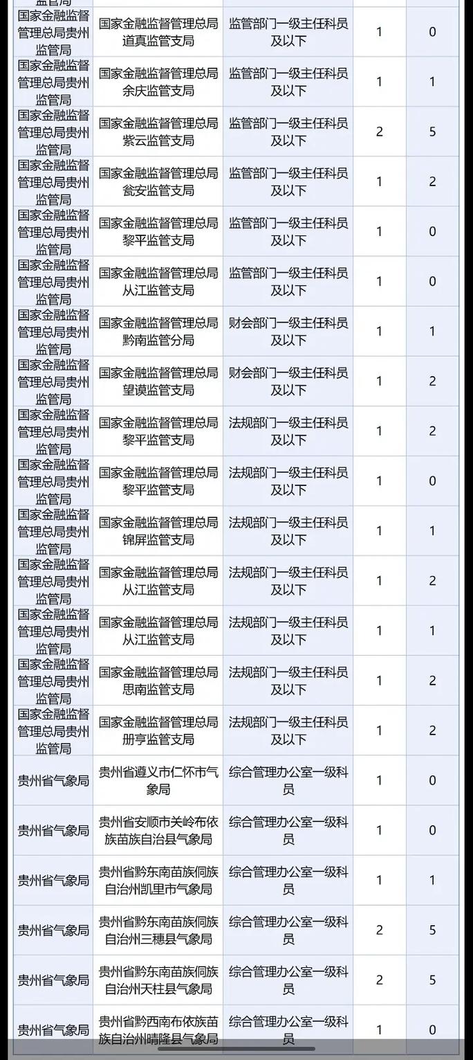 国考职位少，今年为何更难考了？-图2