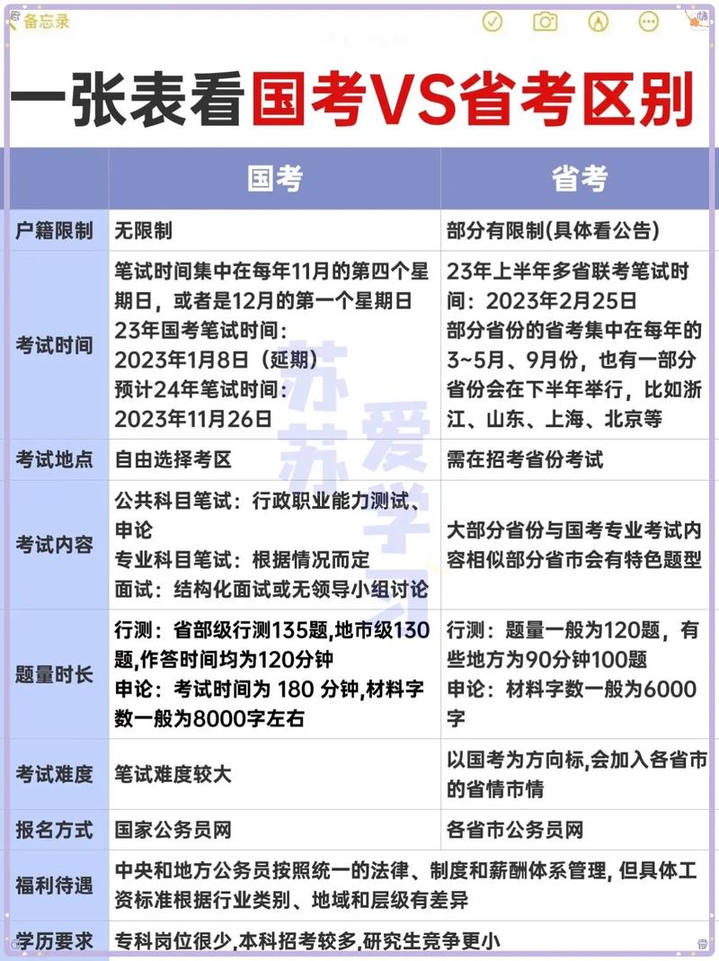 国考省考前途，哪个更胜一筹？-图2