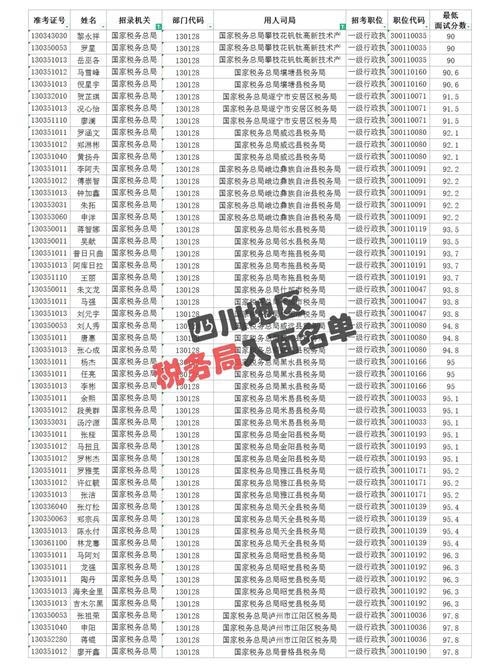 国税局国考面试成绩何时公布？-图1