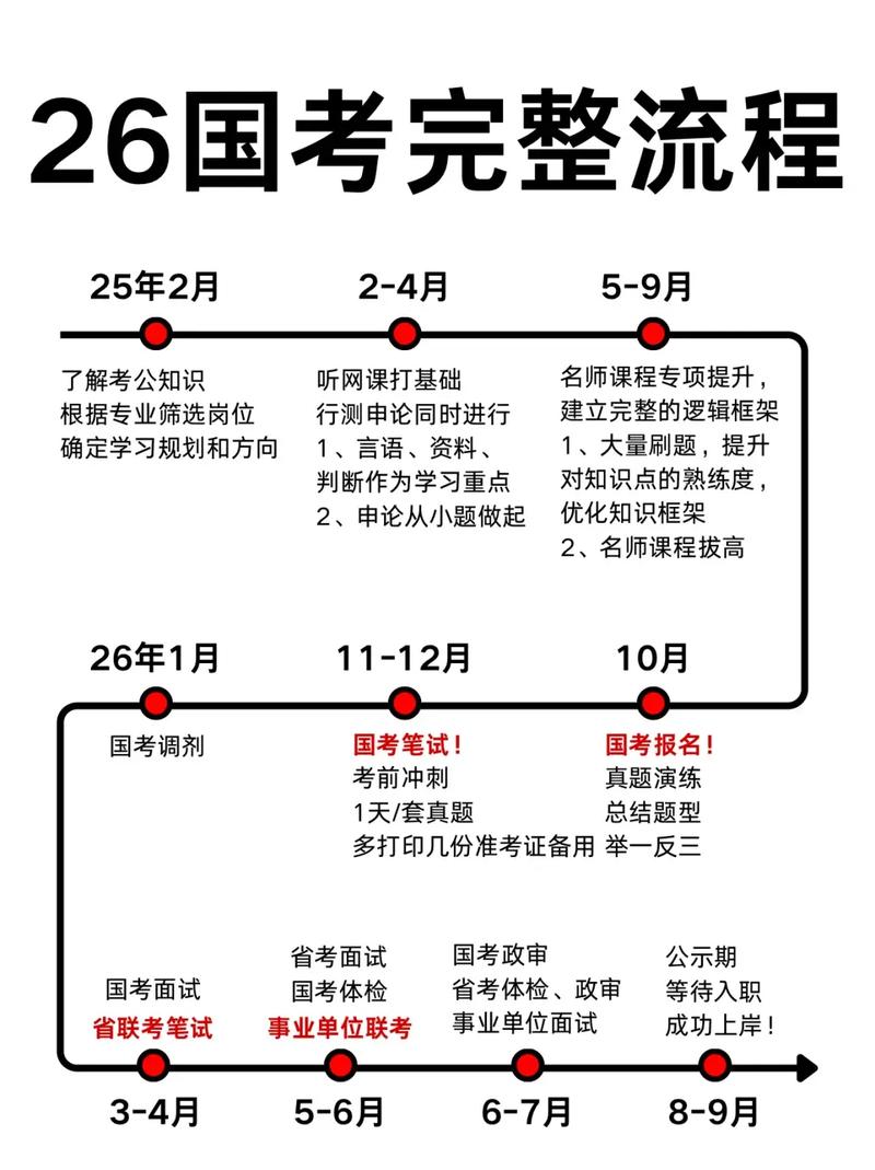 国考考上秘诀?30字内高效备考法?-图1 国考考上秘诀?30字内高效备考法?-图1