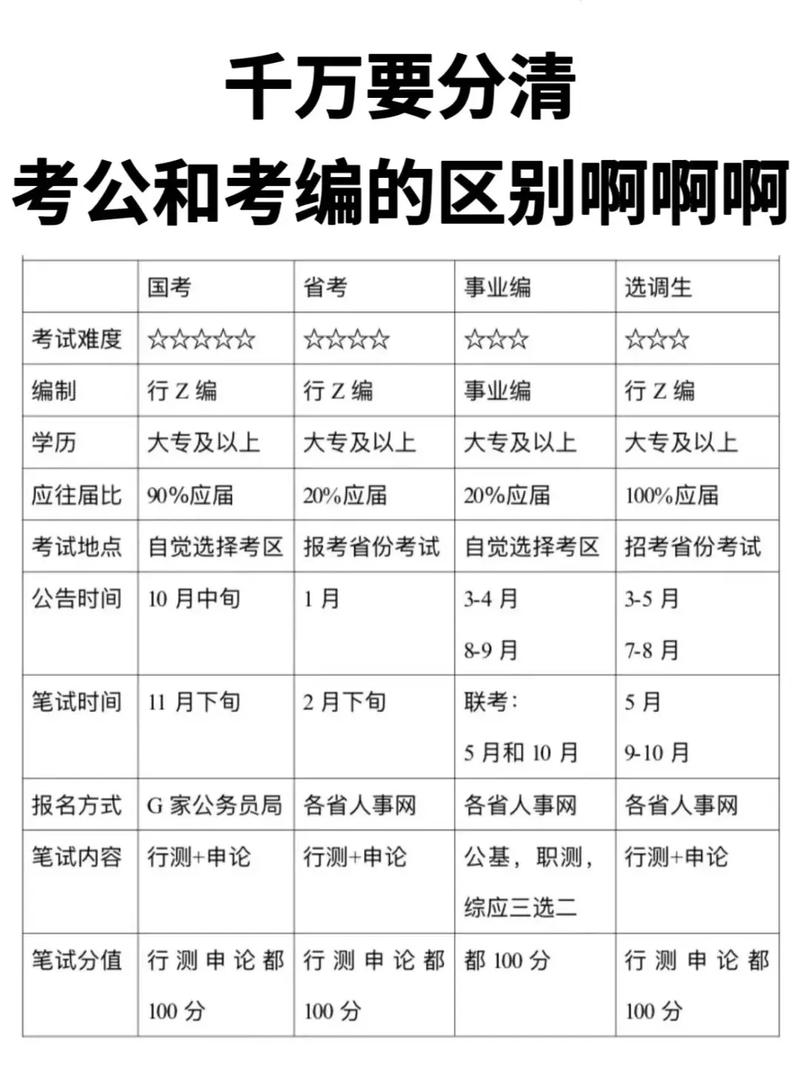考国编6怎么高效备考?-图2 考国编6怎么高效备考?-图2