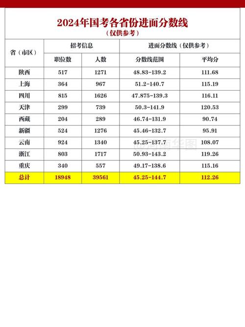 国考多少分能进面？-图1