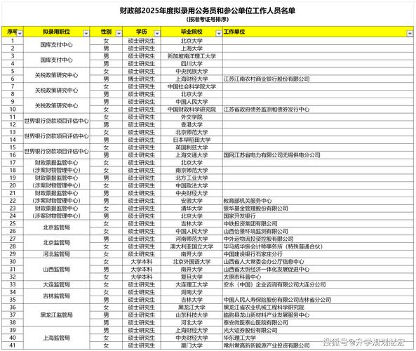 2025国考常熟招什么？门槛如何？-图3