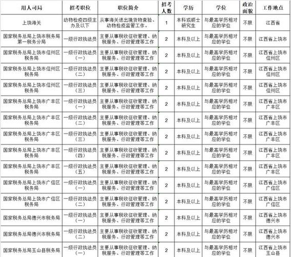 2025国考常熟招什么？门槛如何？-图2