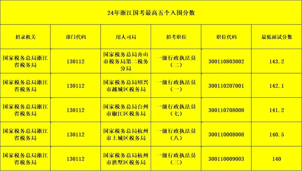 国考省考录取有何差异？-图1