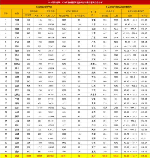 国考省考录取有何差异？-图2