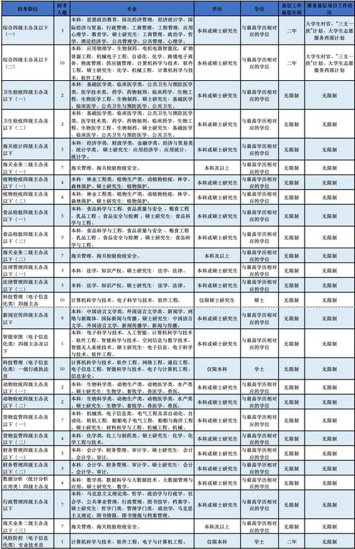 海关国考报名时间是什么时候？-图2
