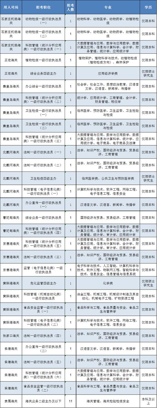 海关国考报名时间是什么时候？-图3