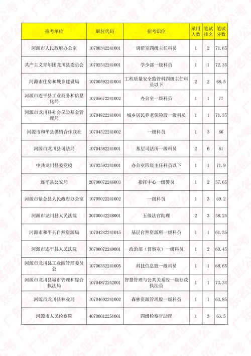 广东公务员国考何时报名？-图2