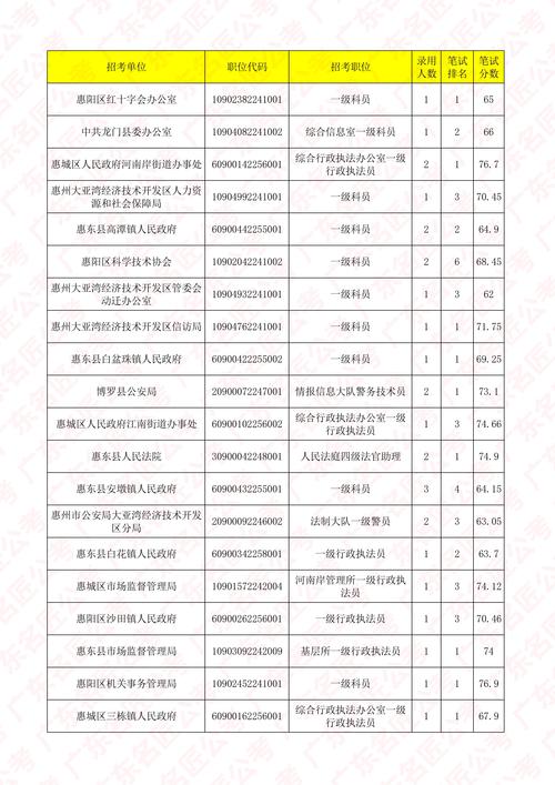 广东公务员国考何时报名？-图3