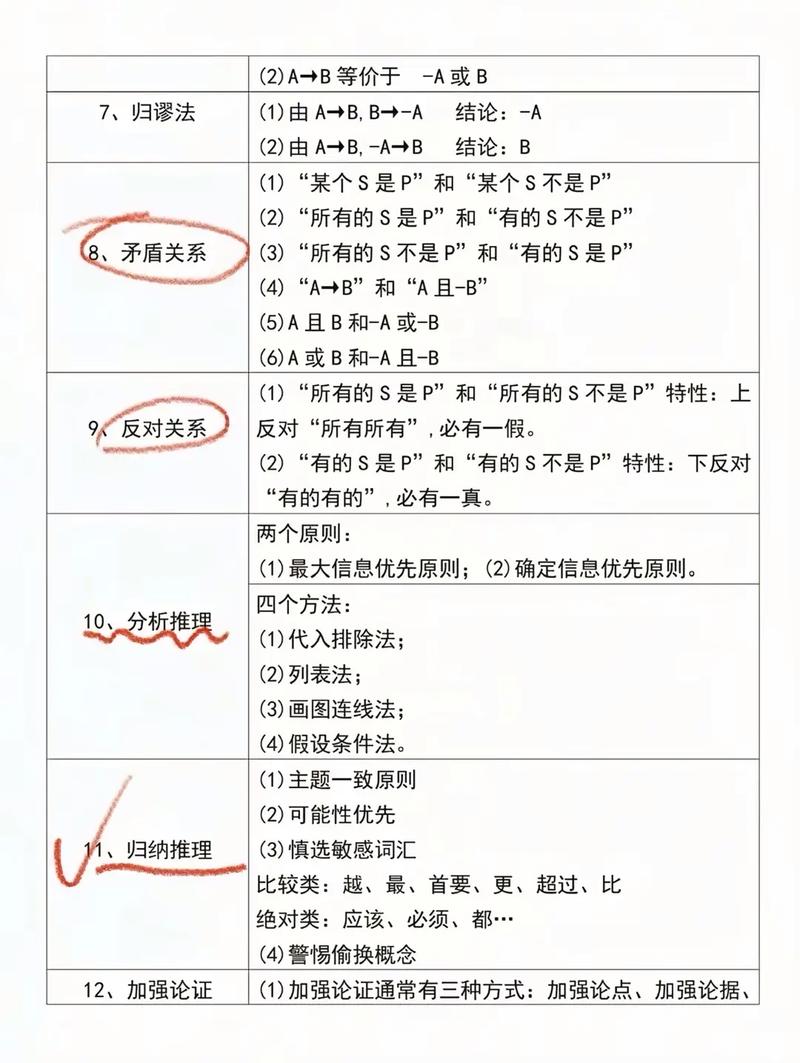 国考与省考判断推理有何差异?-图2 国考与省考判断推理有何差异?-图2