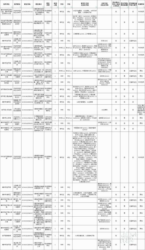 2025广东国考职位表何时发布?-图1 2025广东国考职位表何时发布?-图1