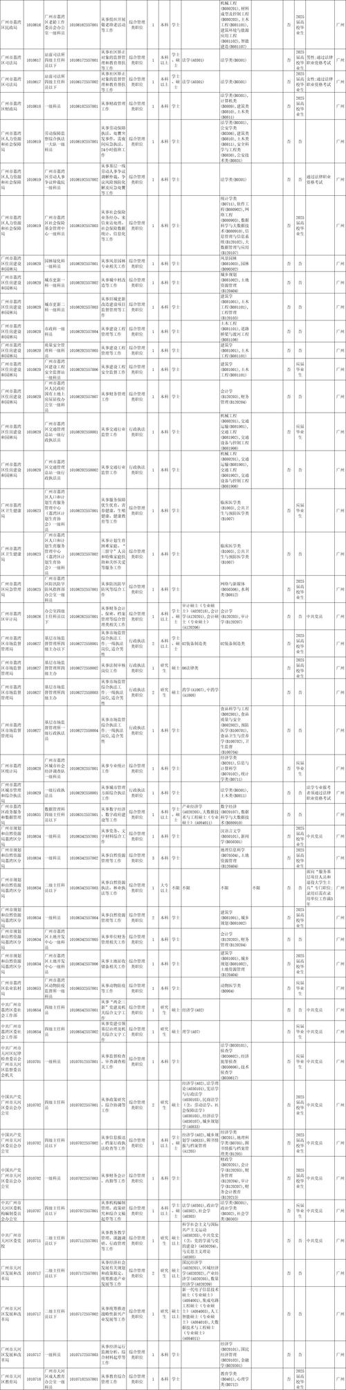 2025广东国考职位表何时发布？-图3