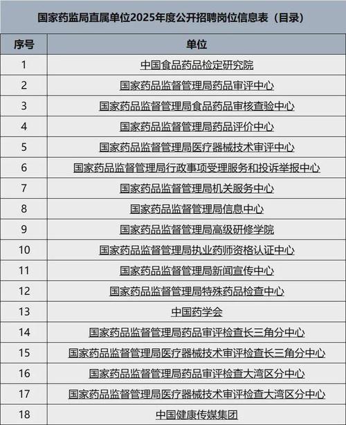 国考 药监局-图3