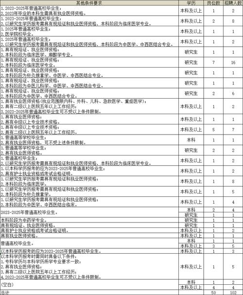 2025国考潍坊职位-图2