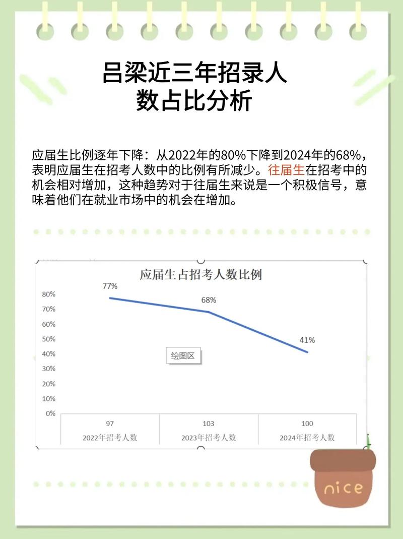 国考山西吕梁有何新变化？-图2