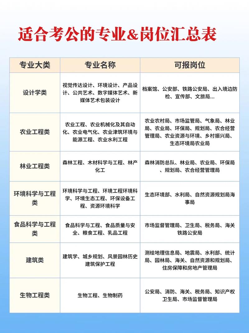 国考职位编号是什么？如何查询与解读？-图1