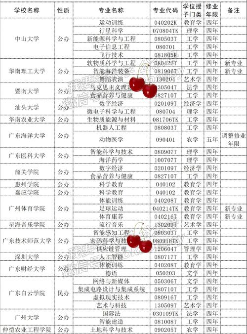 国考广东专业限制多吗？-图1