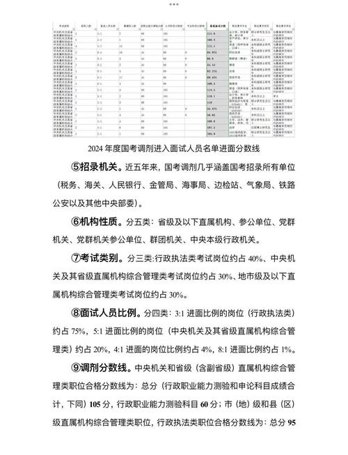 国考专业调剂条件有哪些？-图2