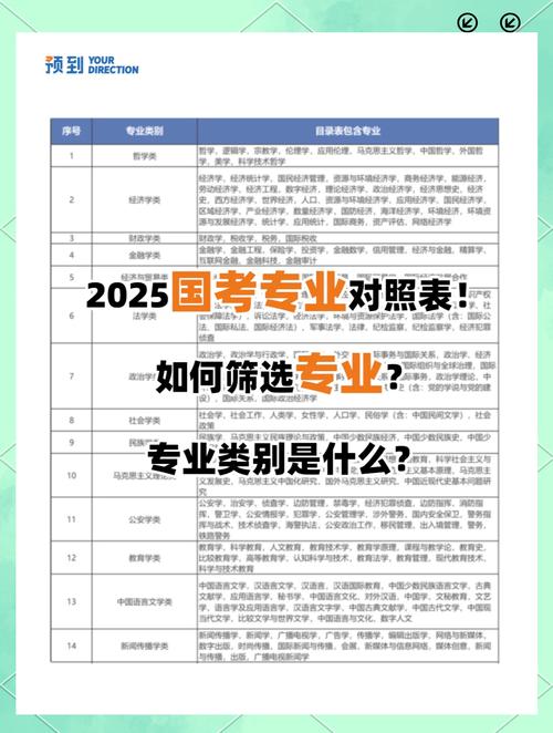 国考2025专业如何选？报考门槛有哪些变化？-图1