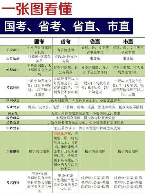 国考具体包含哪些考试类型？-图3