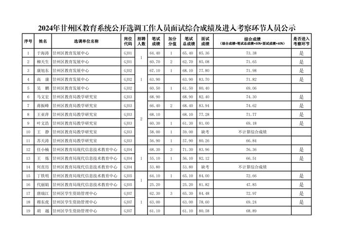 张掖国考单位有哪些岗位？-图3