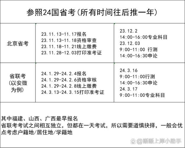 国考10比1，竞争难度究竟有多大？-图3