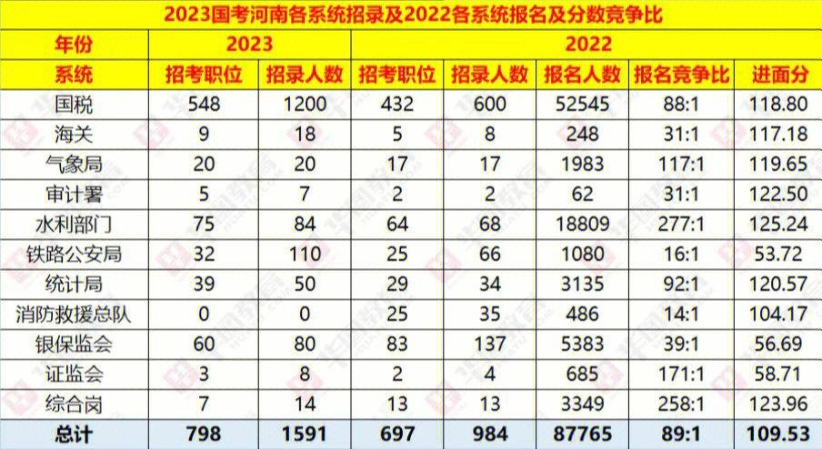 国考面试排名怎么看？逆袭或守成关键是什么？-图2