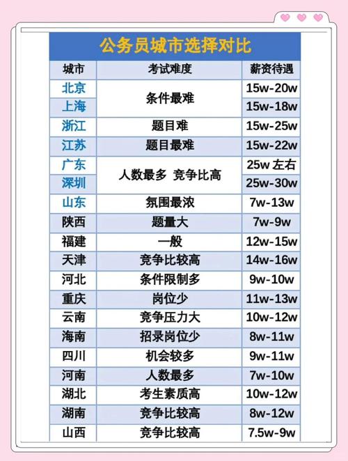国考笔试难度究竟有多高？-图3