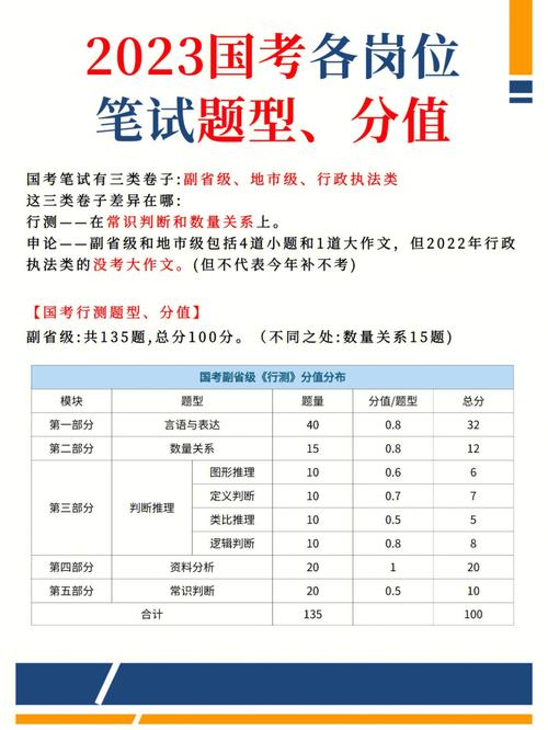 国考笔试难度究竟有多高？-图2