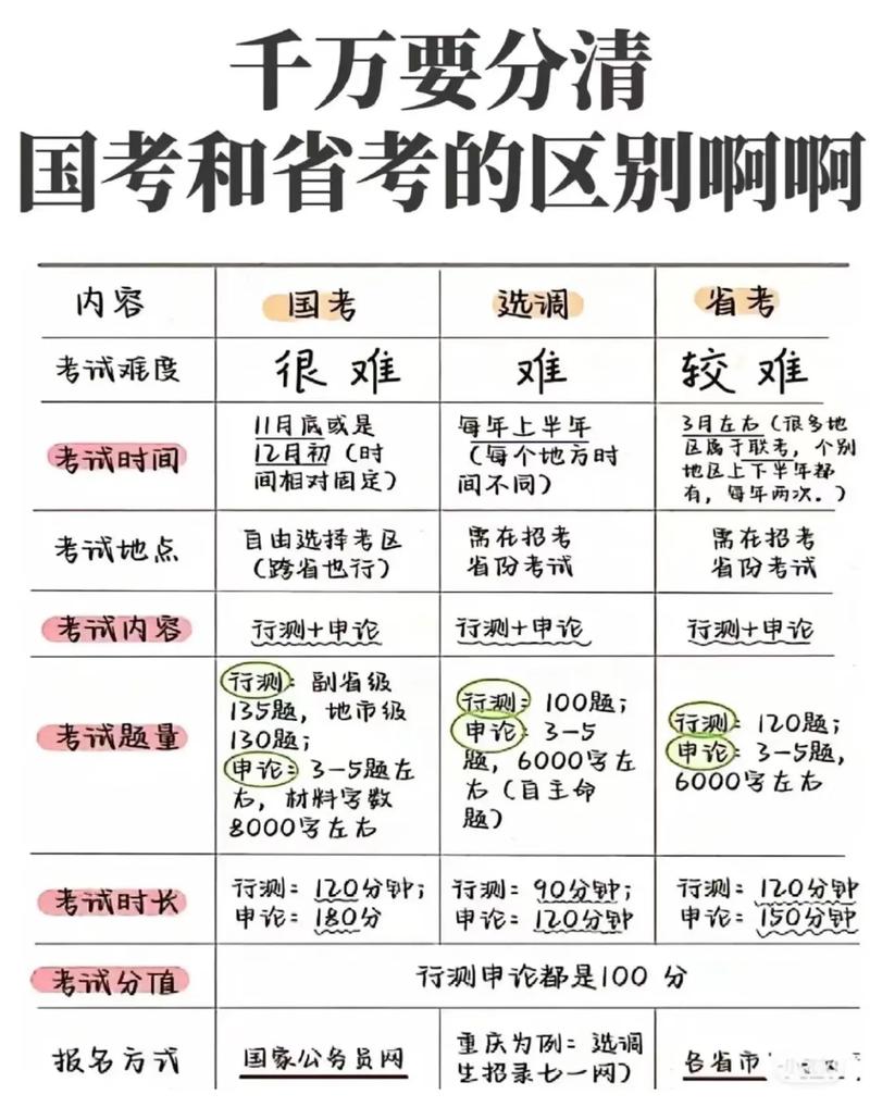 省考国考怎么选？-图2