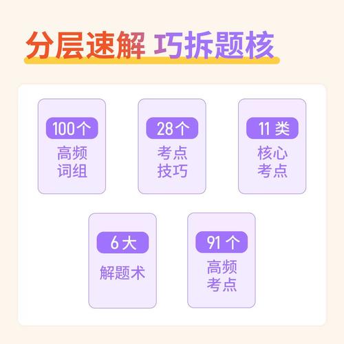 英语专业考国考省考-图2