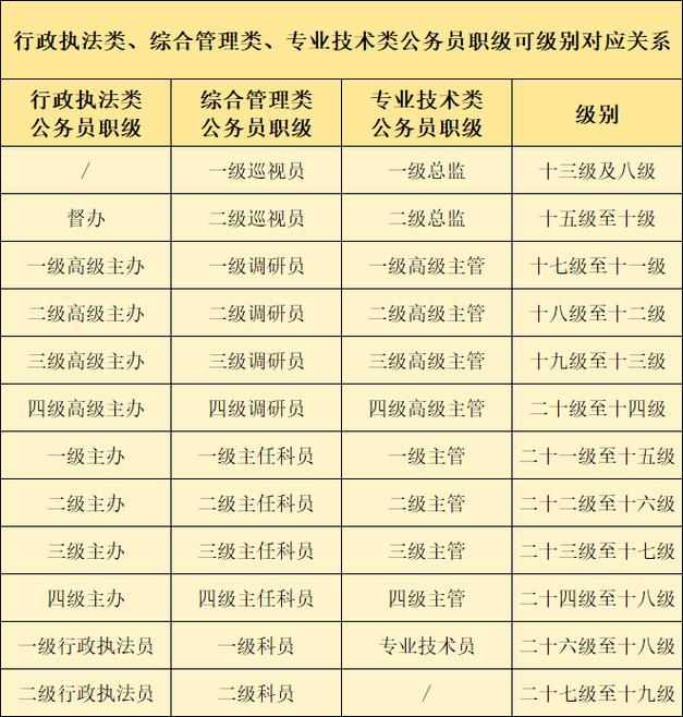 省考国考职位有何异同？-图2