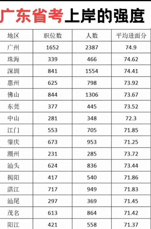 广州国考难度有多大?竞争激烈吗?-图1 广州国考难度有多大?竞争激烈吗?-图1